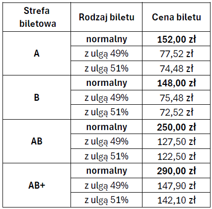Tabela: ceny Szczecińskiego Biletu Metropolitalnego według strefy i ulgi