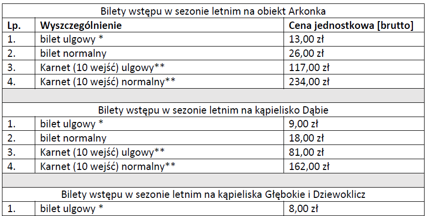 Tabela cen biletów wstępu: Arkonka, kąpielisko Dąbie, kąpieliska Głębokie i Dziewoklicz (część 1)