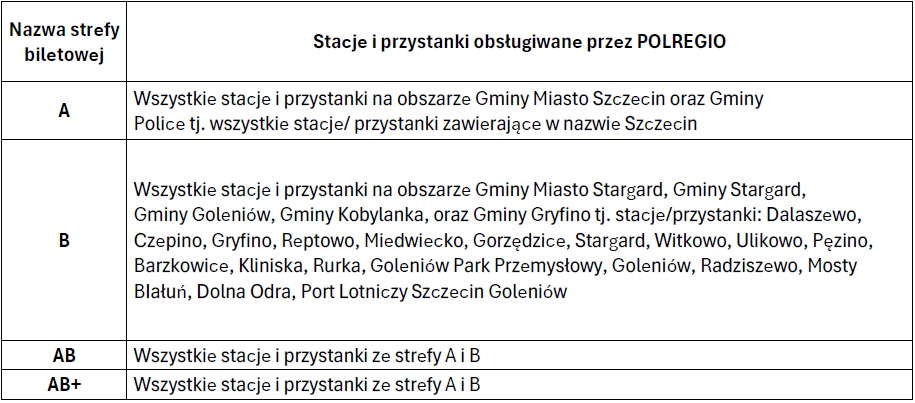 Tabela: strefy biletowe A, B, AB, AB+ i stacje obsługiwane przez POLREGIO