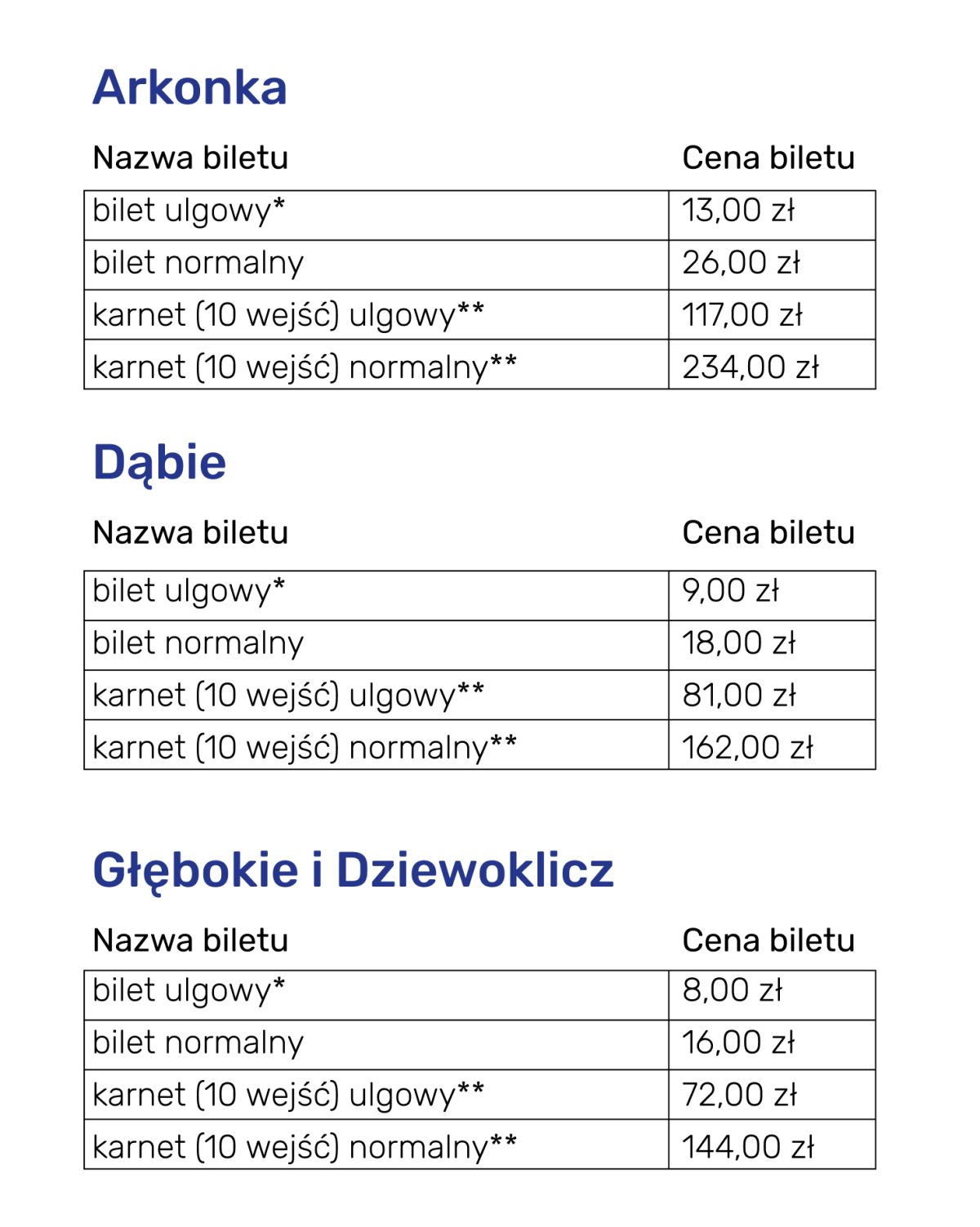 Cennik kąpielisk w Szczecinie